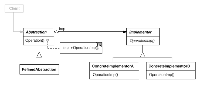 Bridge Structure