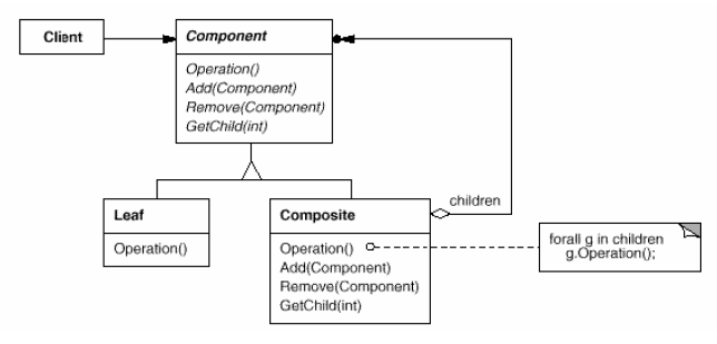 Composite Structure