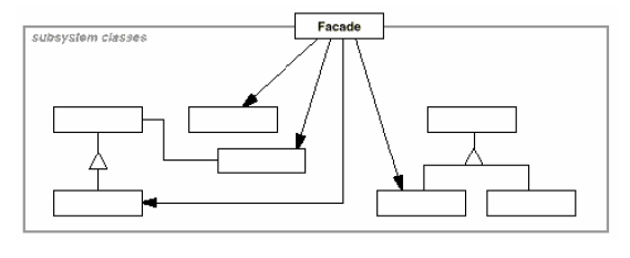Façade Structure