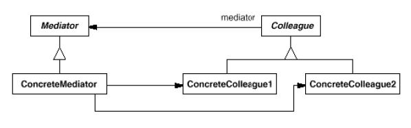Mediator Structure