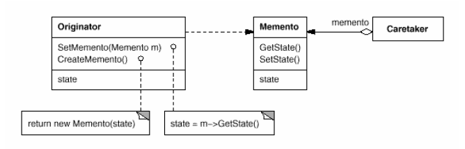Memento Structure