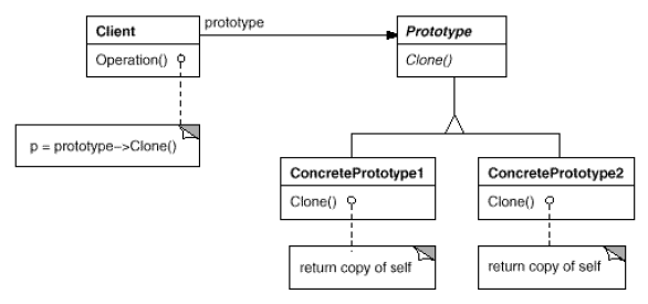 Prototype Structure