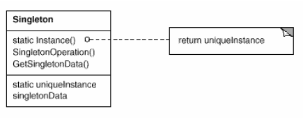 Singleton Structure