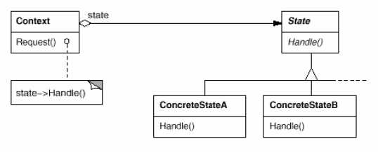 State Structure