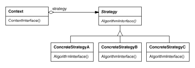Strategy Structure
