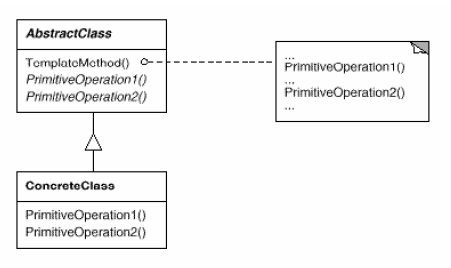 Template Method Structure